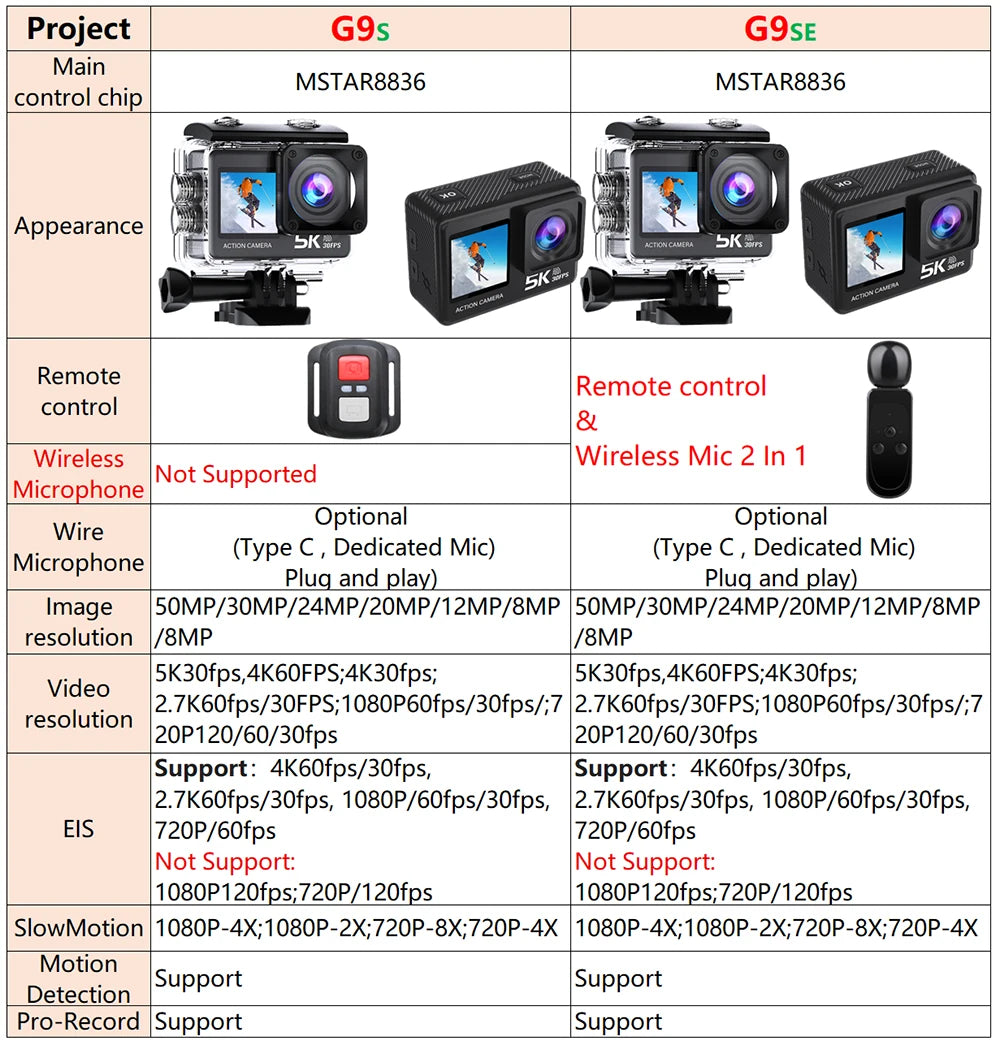 Action Camera 5K - 4K60FPS 50MP - 2.0 Touch EIS