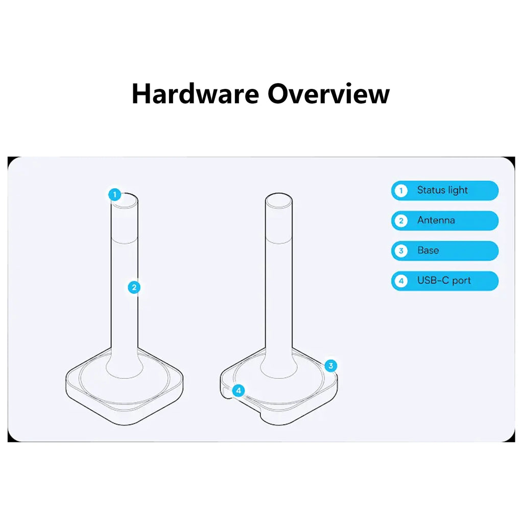 Home Assistant Connect ZBT-2 Compatível com Zigbee, Thread ou Matter para hubs de gateway de casa inteligente e Home Assistant