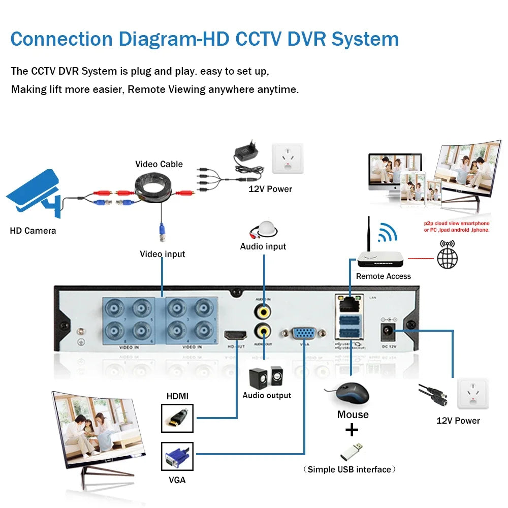 Outdoor Analog CCTV - Video Surveillance - Cameras Outside Waterproof