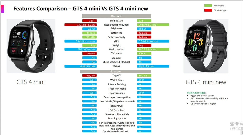 Amazfit Gts Smartwatch