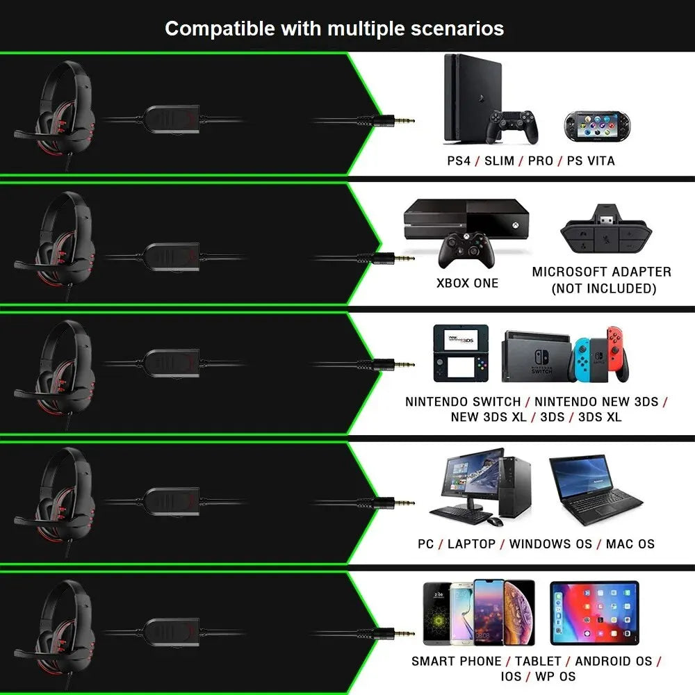 Headphones com fio de 3,5 mm Fone de ouvido para jogos fones de ouvido música para PS4 Play Station 4 Jogo PC Bate-papo Computador com microfone