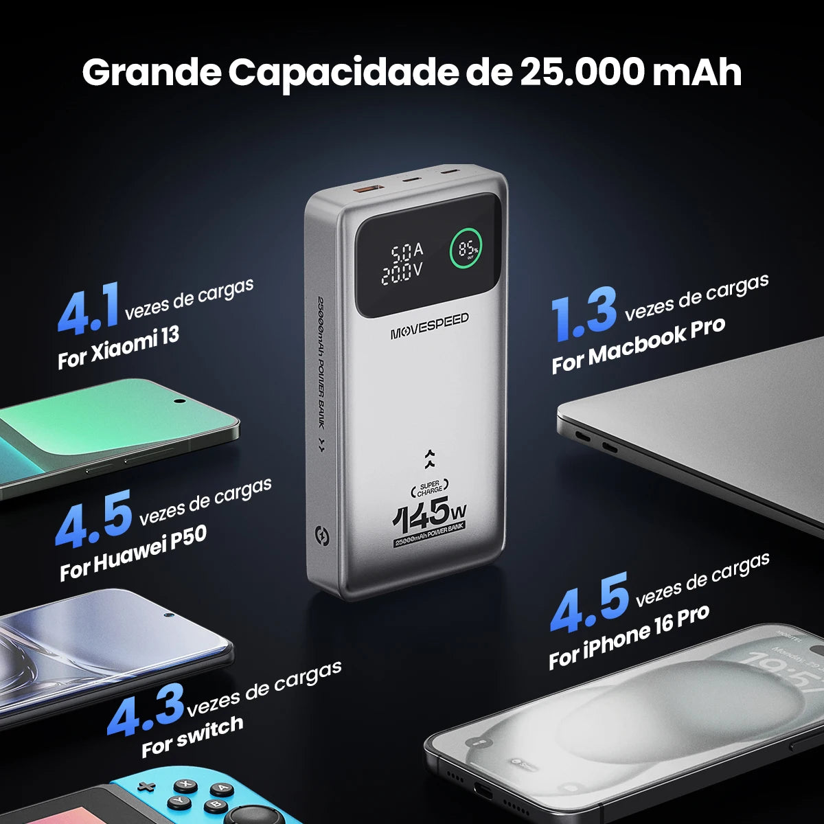 Power Bank 25000mAh 140W Fast Charge Portable Laptop