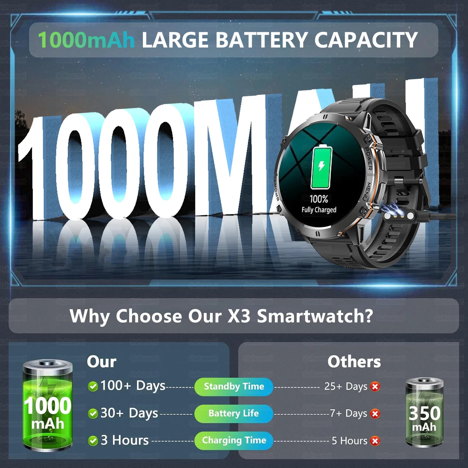 Amazfit T-Rex 3 Military GPS 1000mAh AMOLED 10ATM Swim