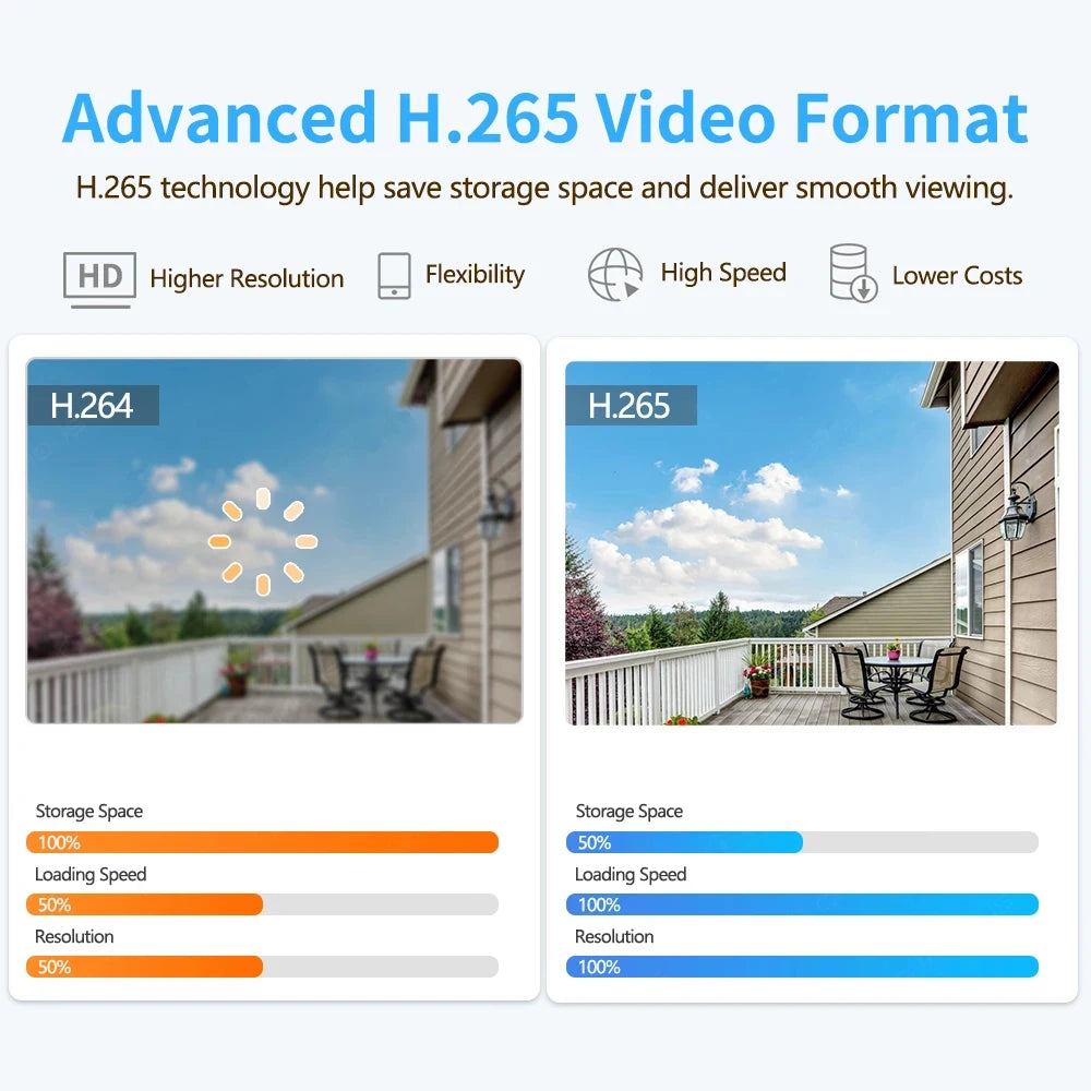 CareCam 4K 8MP - Dual Lens - PTZ Camera Outdoor