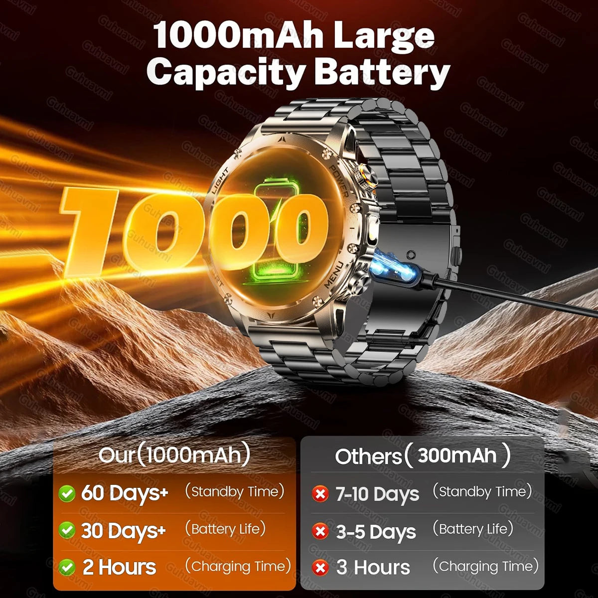 Military T-Rex 3 Ultra 1000mAh 5ATM Flashlight Heart Rate