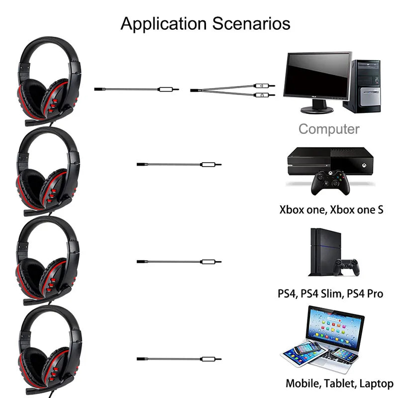 Fone de Ouvido com Fio 3.5mm Headset Gamer Fones de Ouvido Música para PS4 PlayStation 4 Jogo PC Bate-papo computador com Microfone