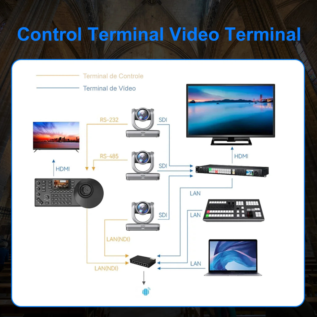 Daipu control PTZ - camera controller - PTZ joystick 4D