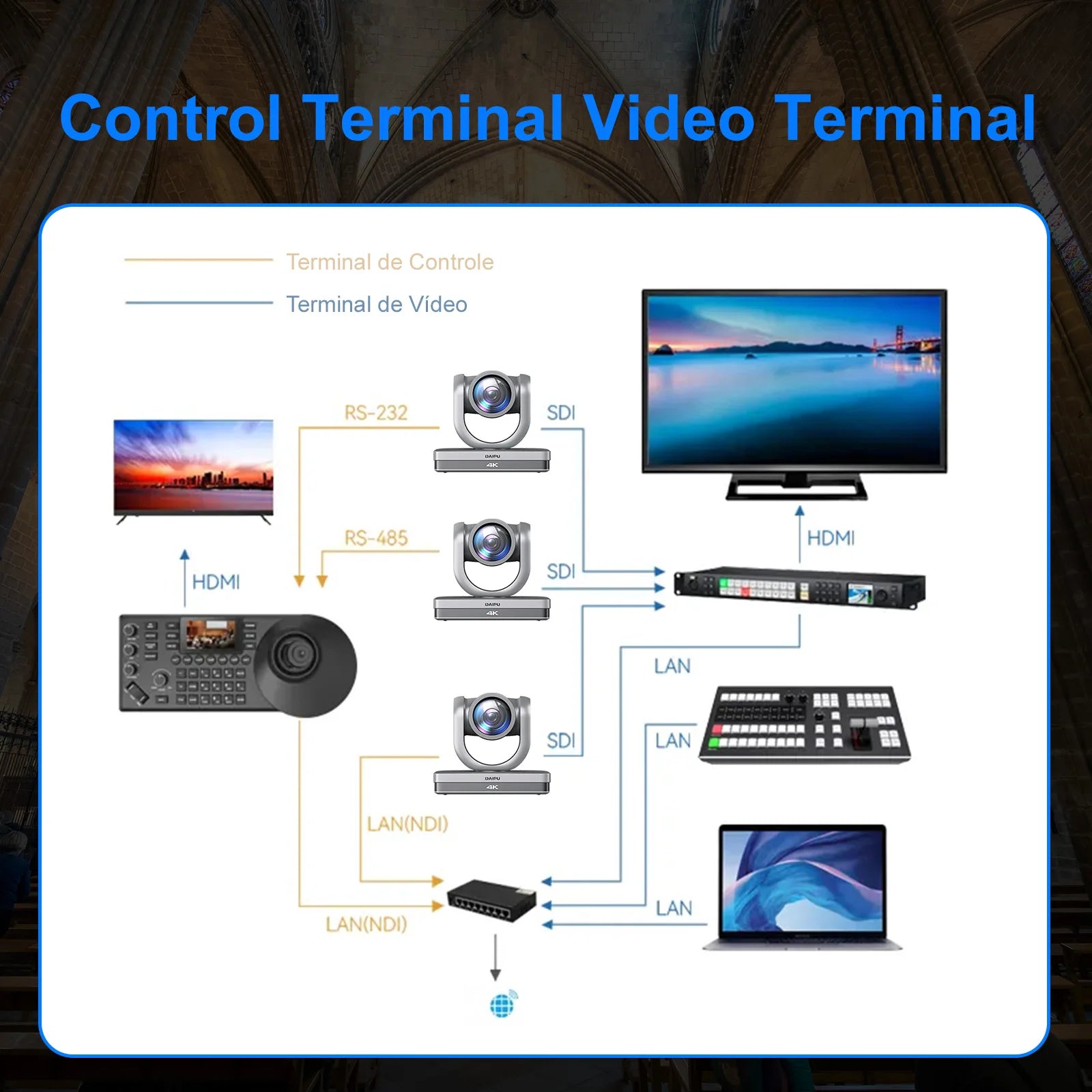 Daipu control PTZ - camera controller - PTZ joystick 4D