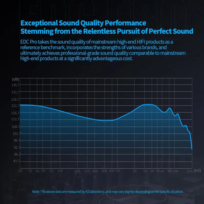 NOVO KZ EDC PRO Fone de Ouvido Intra-auricular com Fio HIFI Baixo Dinâmico Monitor Estéreo 3D Cancelamento de Ruído com Cabo de Áudio Destacável