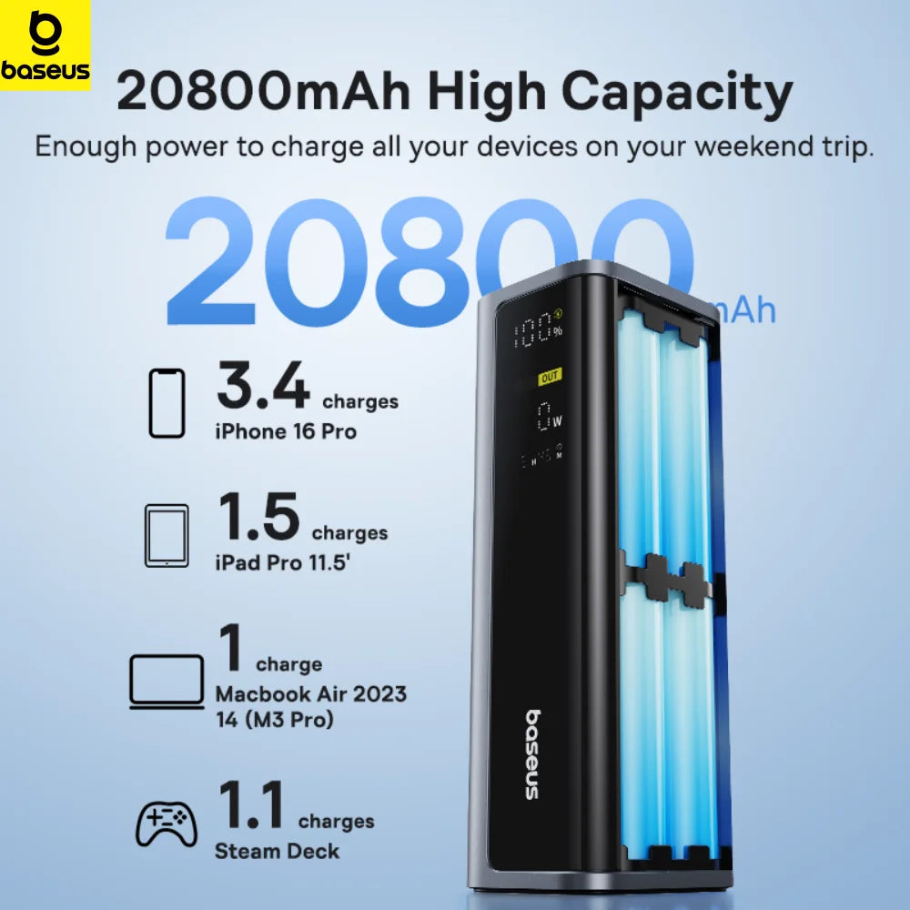 Baseus Power Bank 20800mAh 145W Fast Charging Portable Smart Digital Display