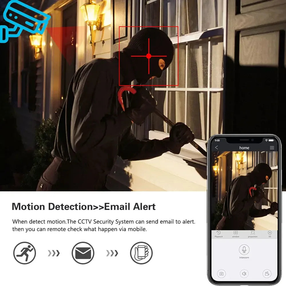 Outdoor Analog CCTV - Video Surveillance - Cameras Outside Waterproof